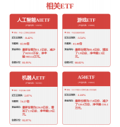 用于摸索创业或职业转型