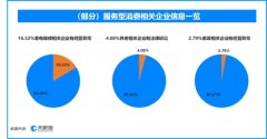 <b>当消费充实的决策根据</b>
