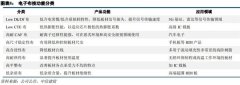 用户可一键切换全场景